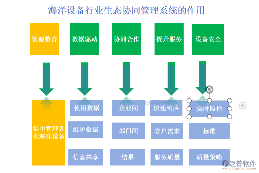 海洋設(shè)備行業(yè)生態(tài)協(xié)同管理系統(tǒng)的作用