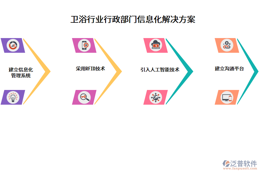 衛(wèi)浴行業(yè)行政部門信息化解決方案