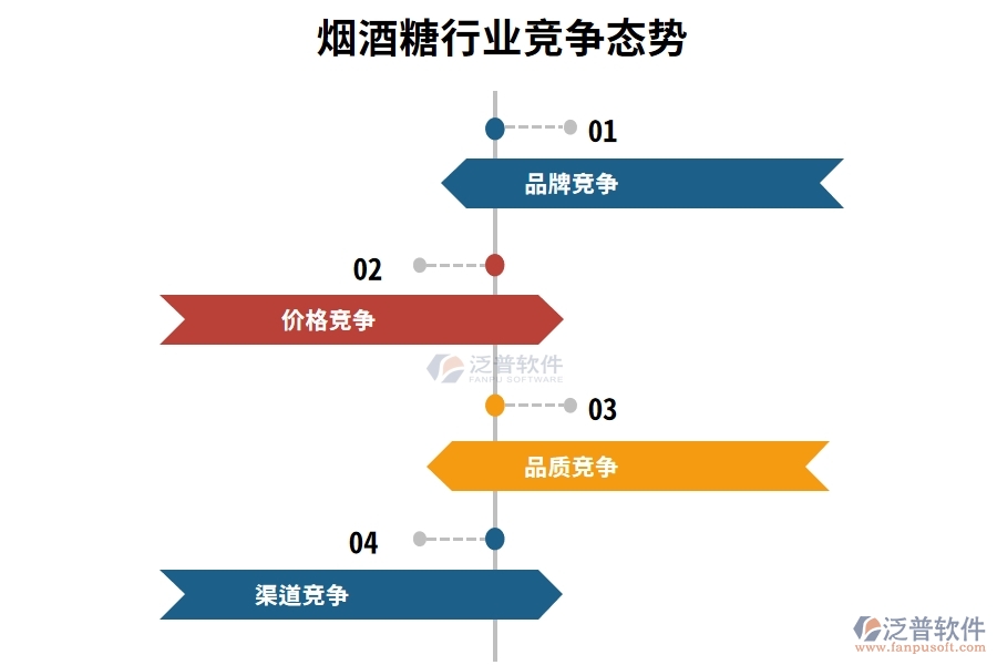 煙酒糖行業(yè)競(jìng)爭(zhēng)態(tài)勢(shì)