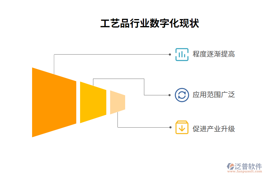 工藝品行業(yè)數(shù)字化現(xiàn)狀