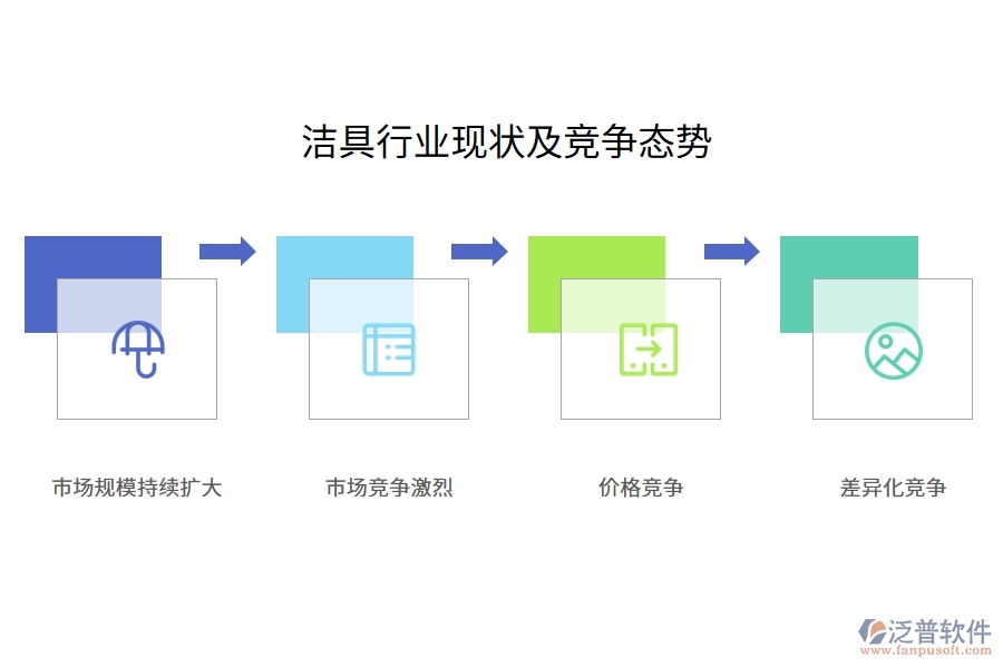 潔具行業(yè)現(xiàn)狀及競爭態(tài)勢