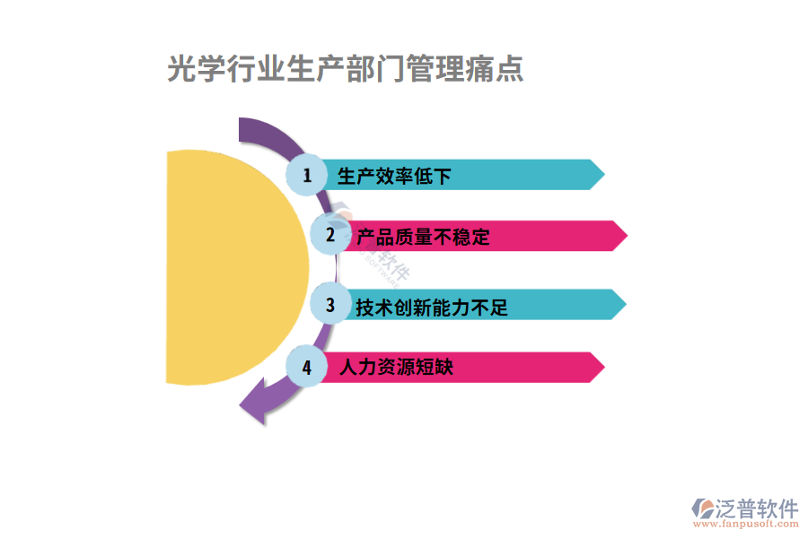 光學(xué)行業(yè)生產(chǎn)部門管理痛點(diǎn)