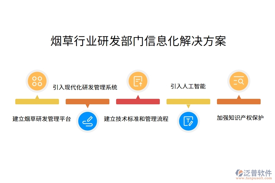 煙草行業(yè)研發(fā)部門信息化解決方案