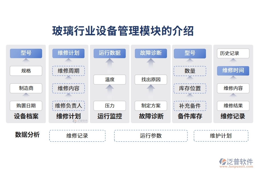 玻璃行業(yè)設備管理模塊的介紹