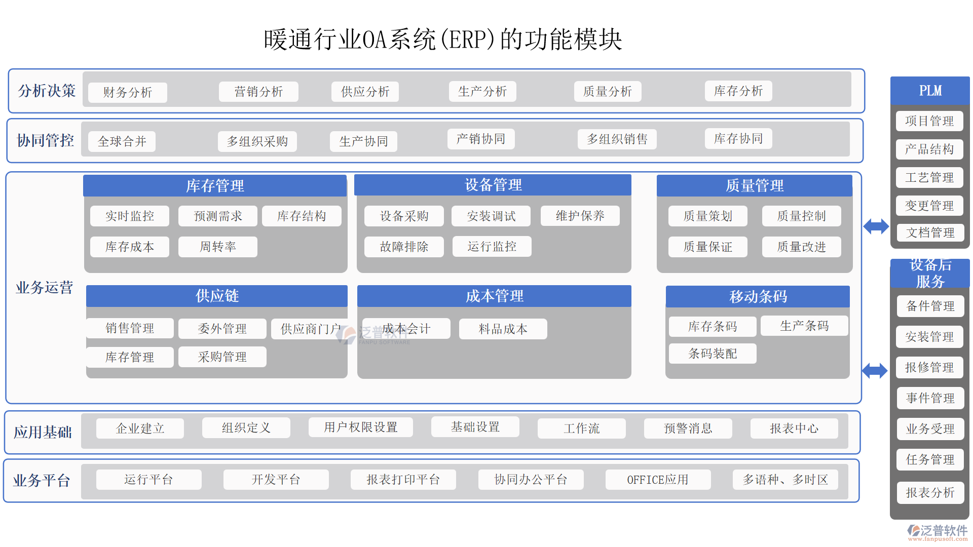 暖通行業(yè)OA系統(tǒng)(ERP)的功能模塊