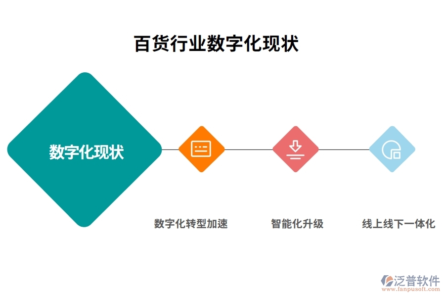 百貨行業(yè)數(shù)字化現(xiàn)狀