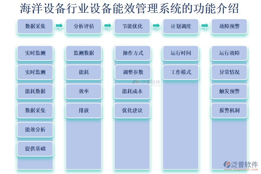 海洋設(shè)備行業(yè)設(shè)備能效管理系統(tǒng)的功能介紹