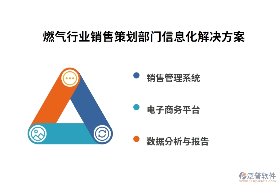 燃氣行業(yè)銷售策劃部門信息化解決方案