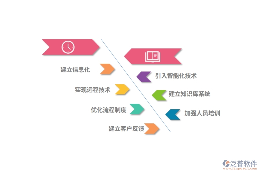 電梯行業(yè)技術(shù)支持部門信息化解決方案