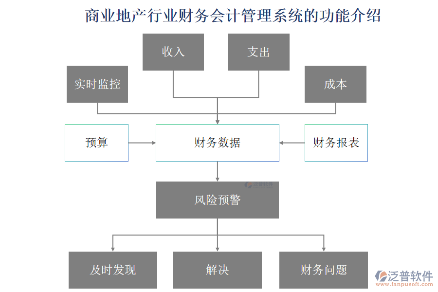 商業(yè)地產(chǎn)行業(yè)財(cái)務(wù)會(huì)計(jì)管理系統(tǒng)的功能介紹