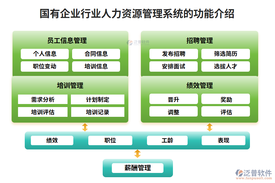 國有企業(yè)行業(yè)人力資源管理系統(tǒng)的功能介紹