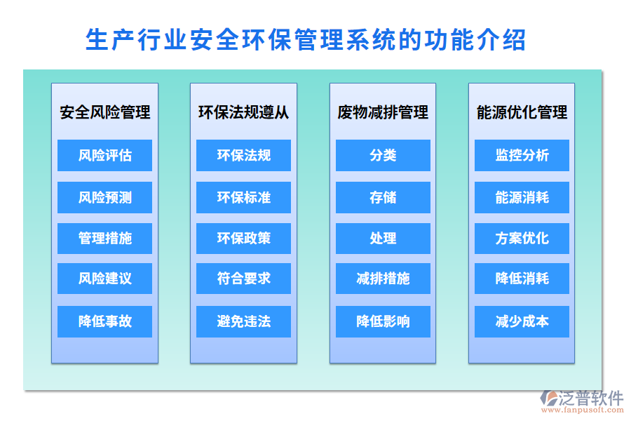 生產(chǎn)行業(yè)安全環(huán)保管理系統(tǒng)的功能介紹