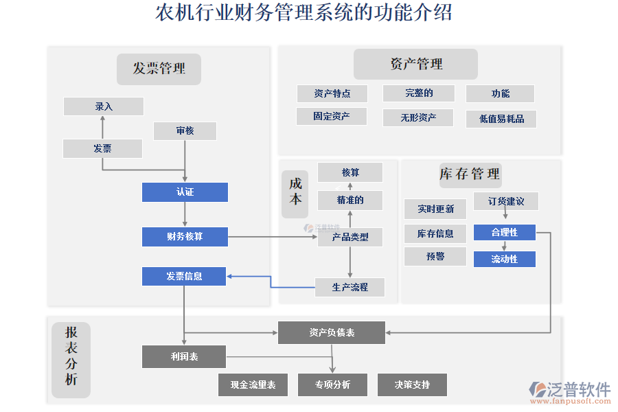 農(nóng)機(jī)行業(yè)財(cái)務(wù)管理系統(tǒng)的功能介紹