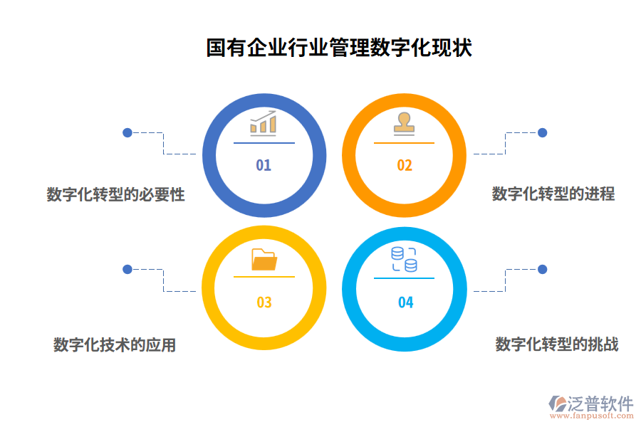 國(guó)有企業(yè)行業(yè)管理數(shù)字化現(xiàn)狀