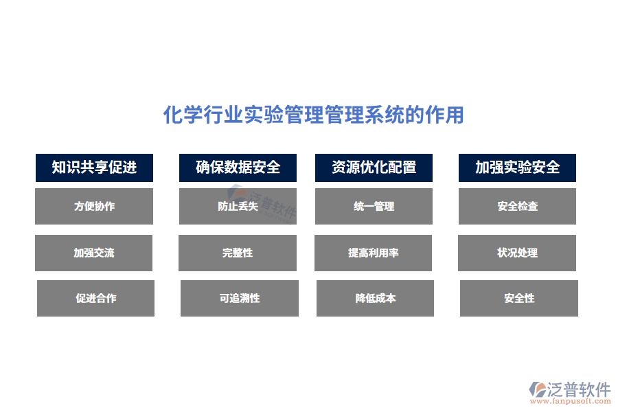 化學行業(yè)實驗管理系統(tǒng)的作用