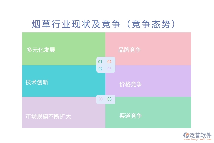 煙草行業(yè)現(xiàn)狀及競爭(競爭態(tài)勢)