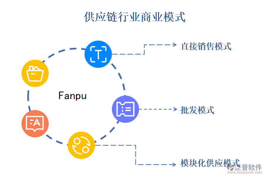 供應鏈行業(yè)商業(yè)模式