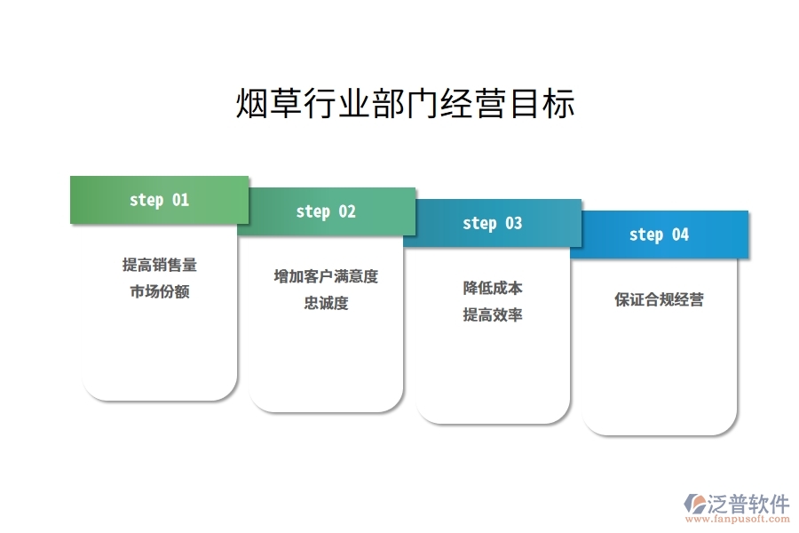 煙草行業(yè)銷售部門經(jīng)營目標(biāo)