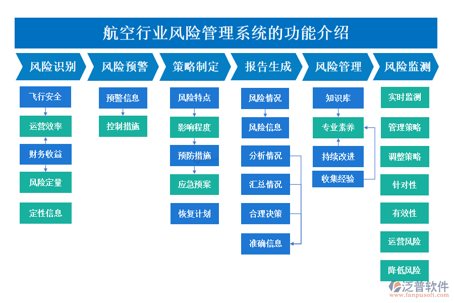 　一、航空行業(yè)風(fēng)險(xiǎn)管理系統(tǒng)的功能介紹