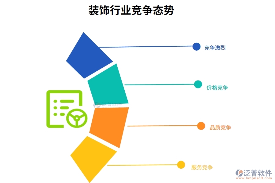 裝飾行業(yè)競爭態(tài)勢