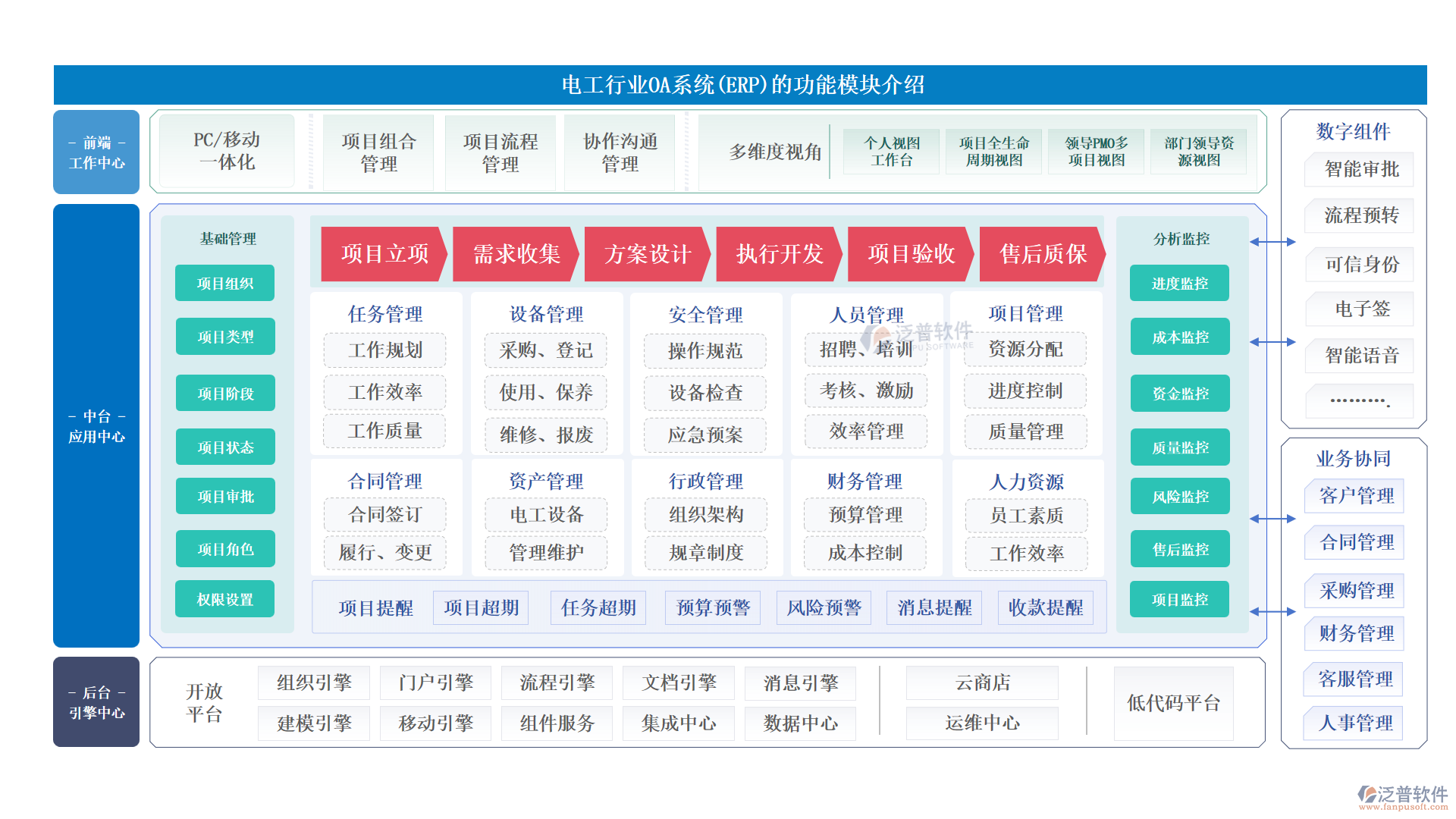 電工行業(yè)OA系統(tǒng)(ERP)的功能模塊介紹