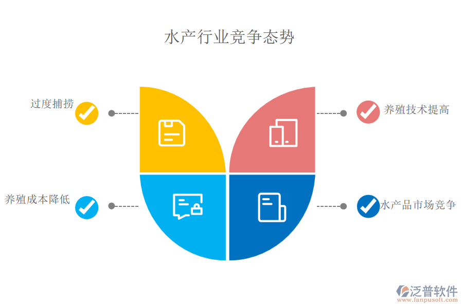 水產(chǎn)行業(yè)競爭態(tài)勢