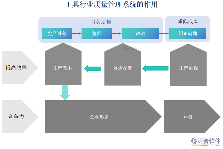 工具行業(yè)質(zhì)量管理系統(tǒng)的作用