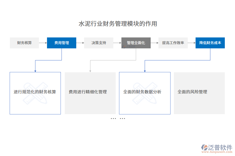 水泥行業(yè)財務(wù)管理模塊的作用