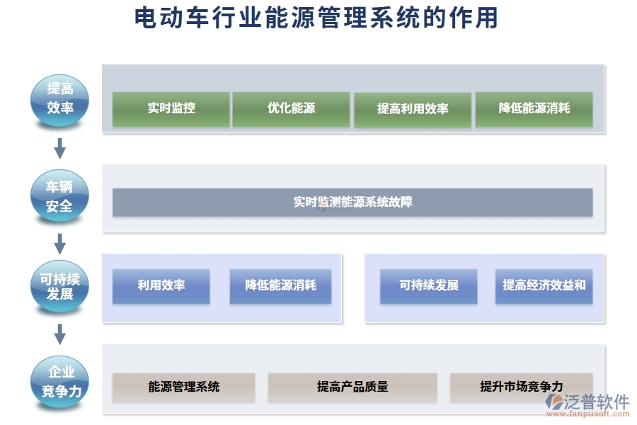 電動車行業(yè)能源管理系統(tǒng)的作用