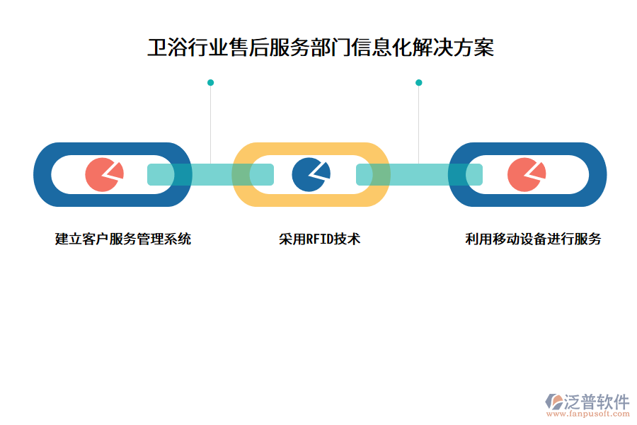 衛(wèi)浴行業(yè)售后服務部門信息化解決方案