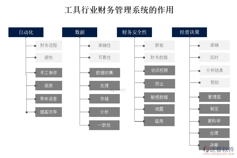 工具行業(yè)財(cái)務(wù)管理系統(tǒng)的作用