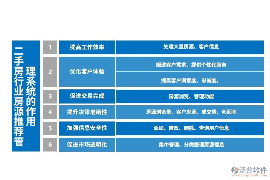 二手房行業(yè)房源推薦管理系統(tǒng)的作用