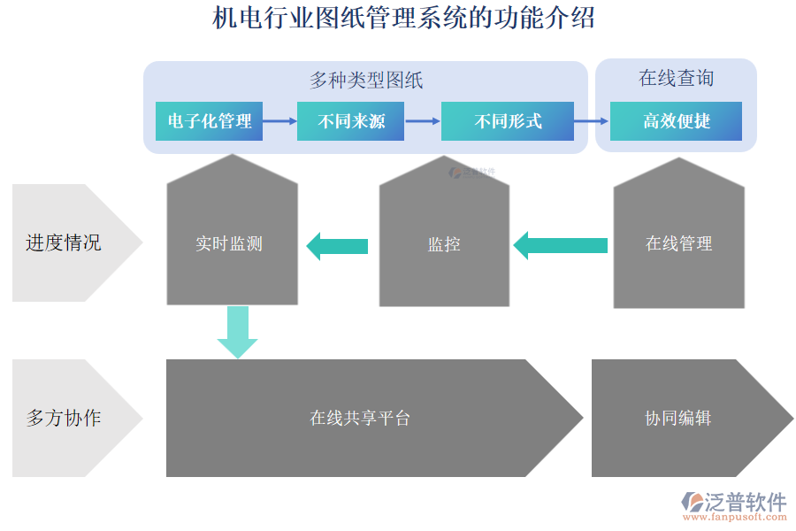 機(jī)電行業(yè)圖紙管理系統(tǒng)的功能介紹