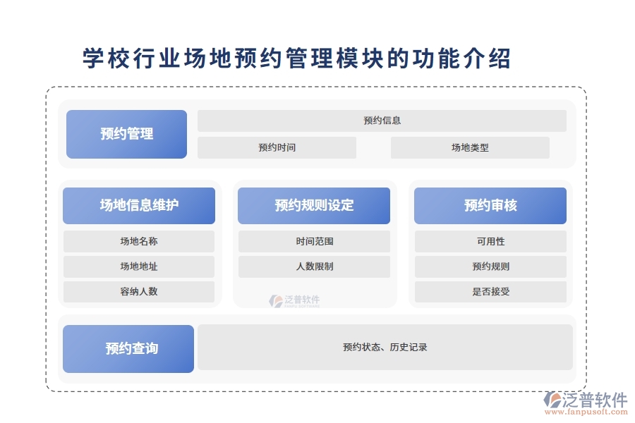 學校行業(yè)場地預(yù)約管理模塊的功能介紹