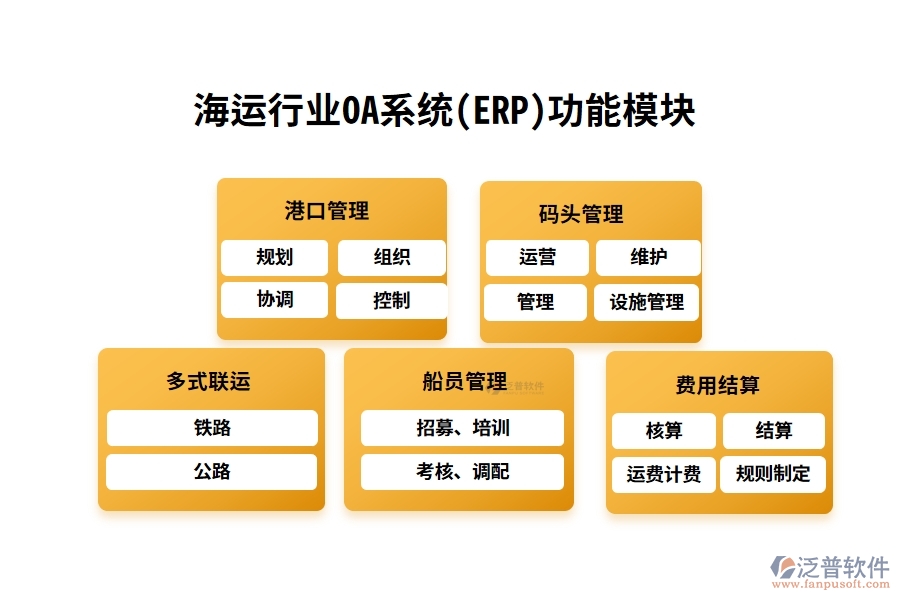 海運(yùn)行業(yè)OA系統(tǒng)(ERP)功能模塊