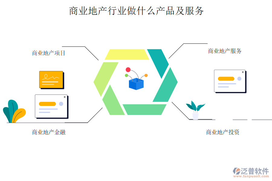 商業(yè)地產(chǎn)行業(yè)做什么產(chǎn)品及服務(wù)