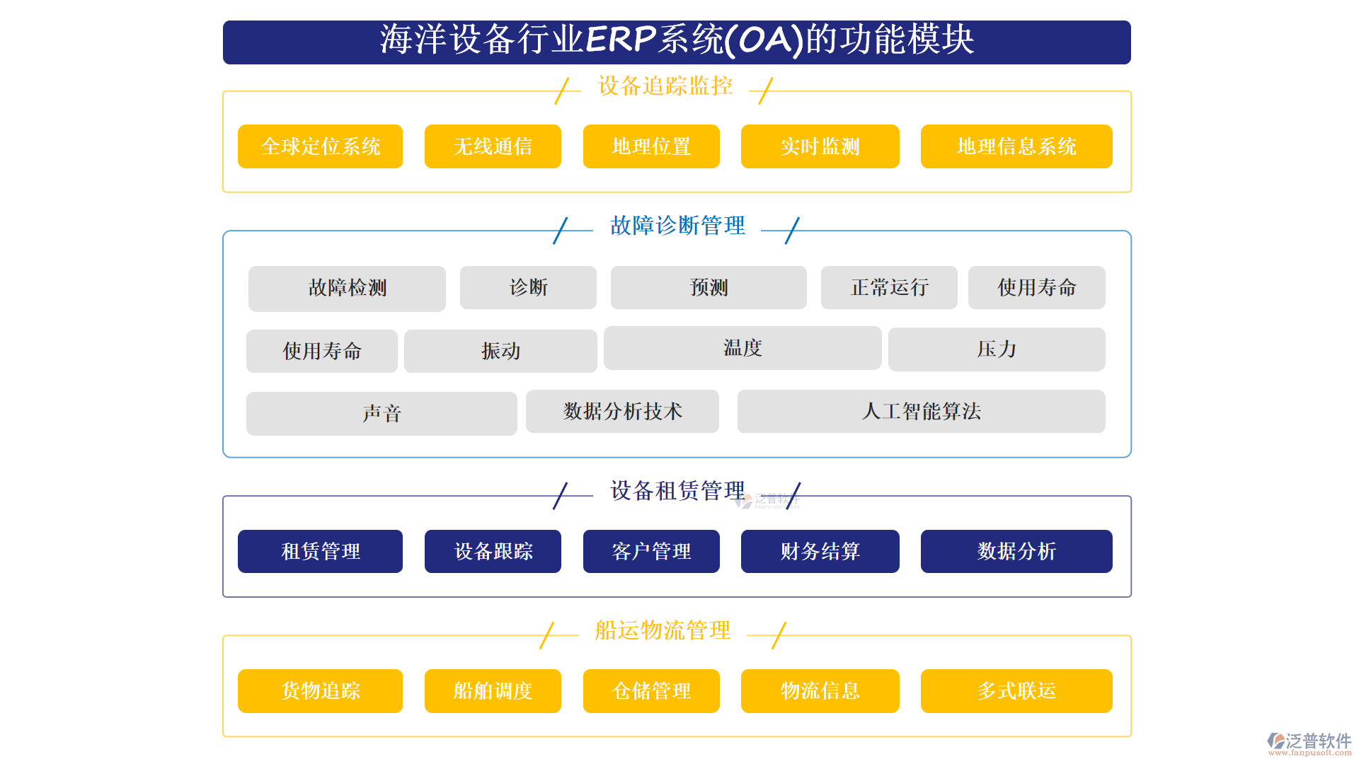 海洋設(shè)備行業(yè)ERP系統(tǒng)(OA)的功能模塊