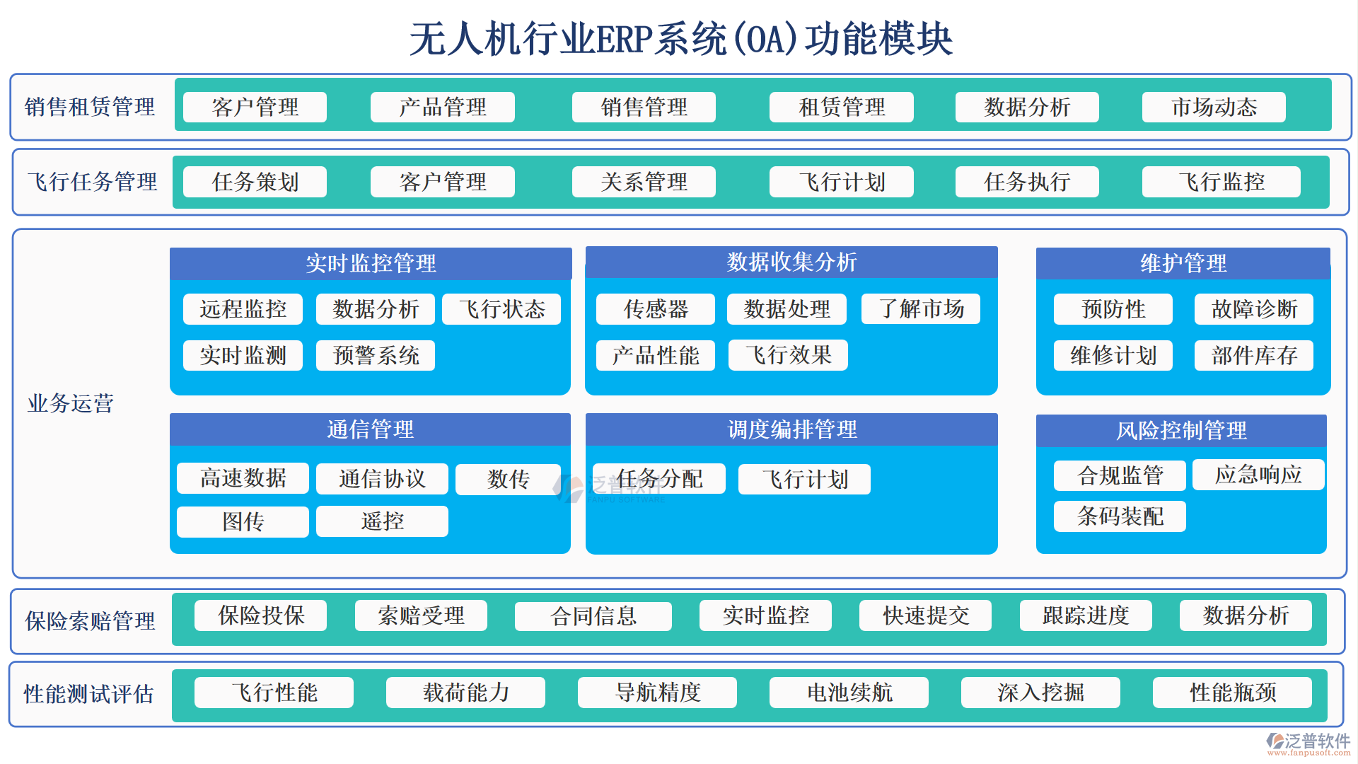 無人機行業(yè)