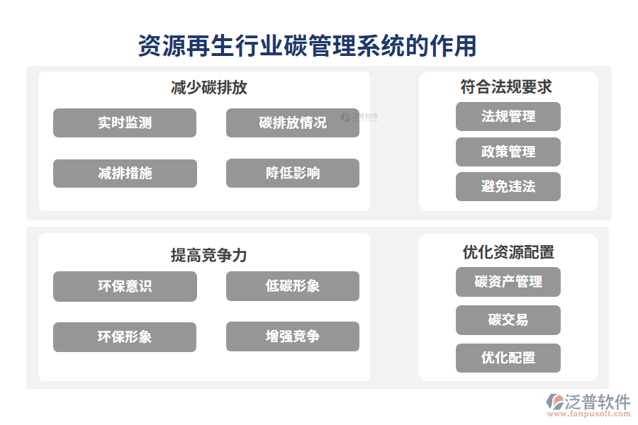 資源再生行業(yè)碳管理系統(tǒng)的作用