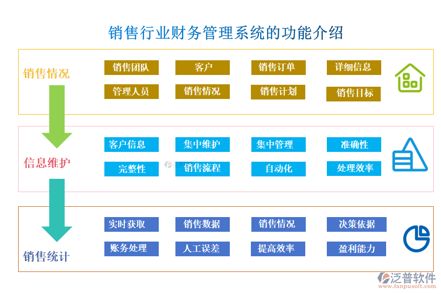 銷售行業(yè)財(cái)務(wù)管理系統(tǒng)的功能介紹