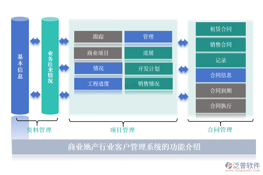 商業(yè)地產(chǎn)行業(yè)客戶管理系統(tǒng)的功能介紹