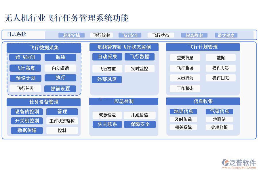 無人機行業(yè)飛行任務管理系統(tǒng)功能介紹