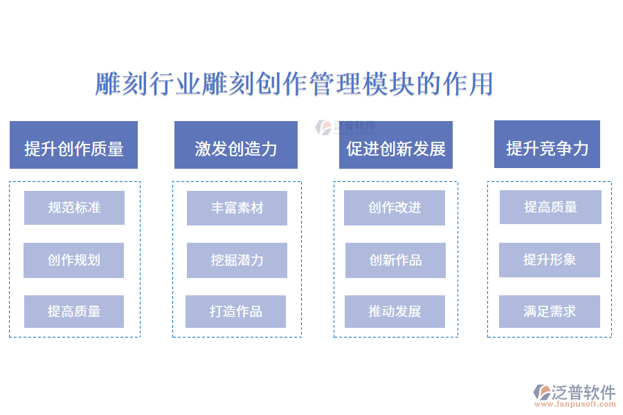 雕刻創(chuàng)作管理模塊的作用