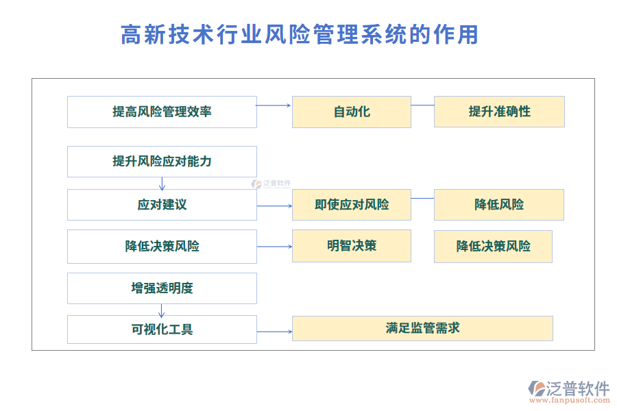 高新技術(shù)行業(yè)風(fēng)險管理系統(tǒng)的作用