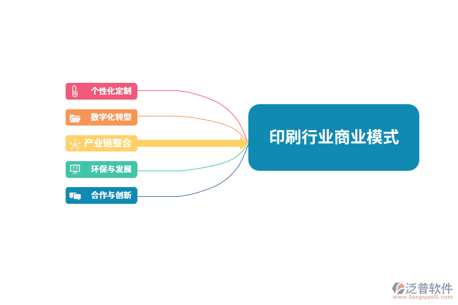 印刷行業(yè)商業(yè)模式