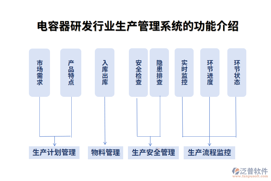 電容器研發(fā)行業(yè)生產(chǎn)管理系統(tǒng)的功能介紹