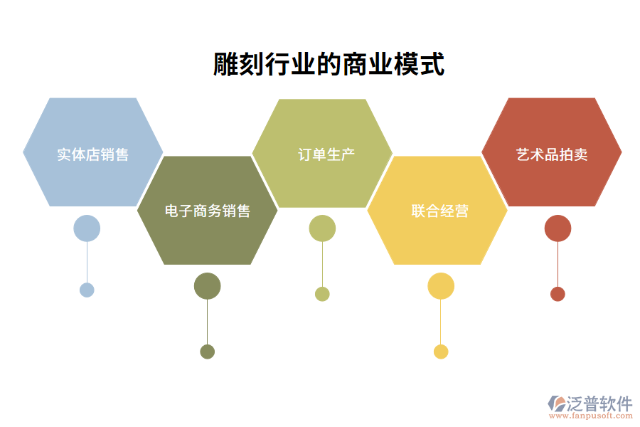 雕刻行業(yè)的商業(yè)模式