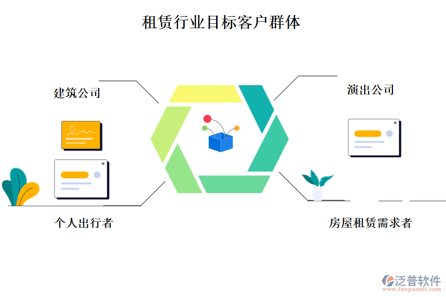 租賃行業(yè)目標客戶群體