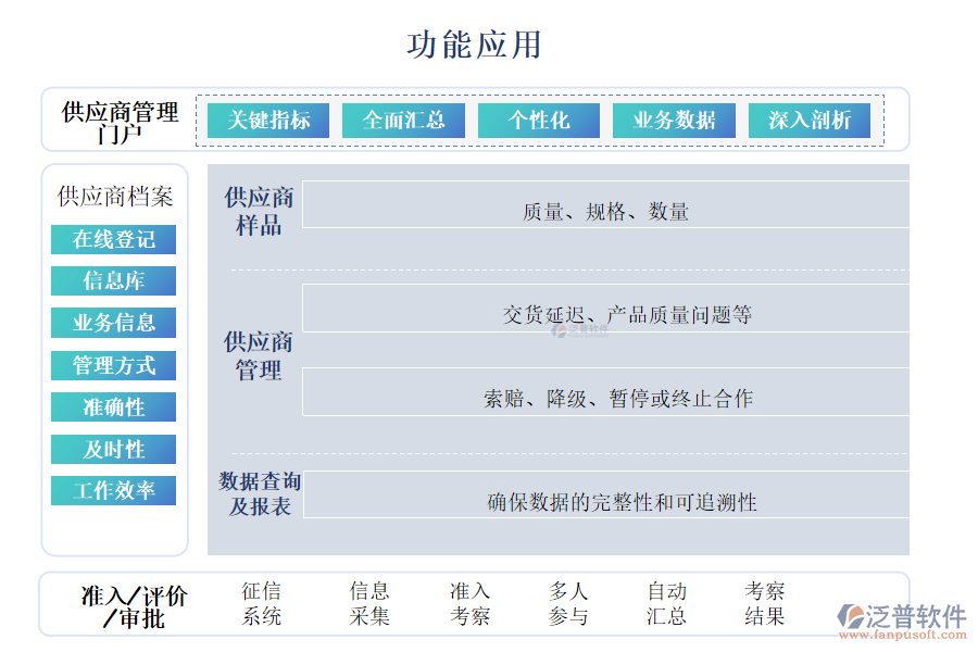 功能應(yīng)用