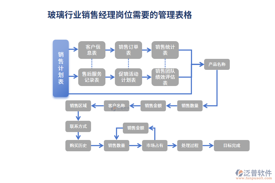 玻璃行業(yè)銷售經(jīng)理崗位需要的管理表格